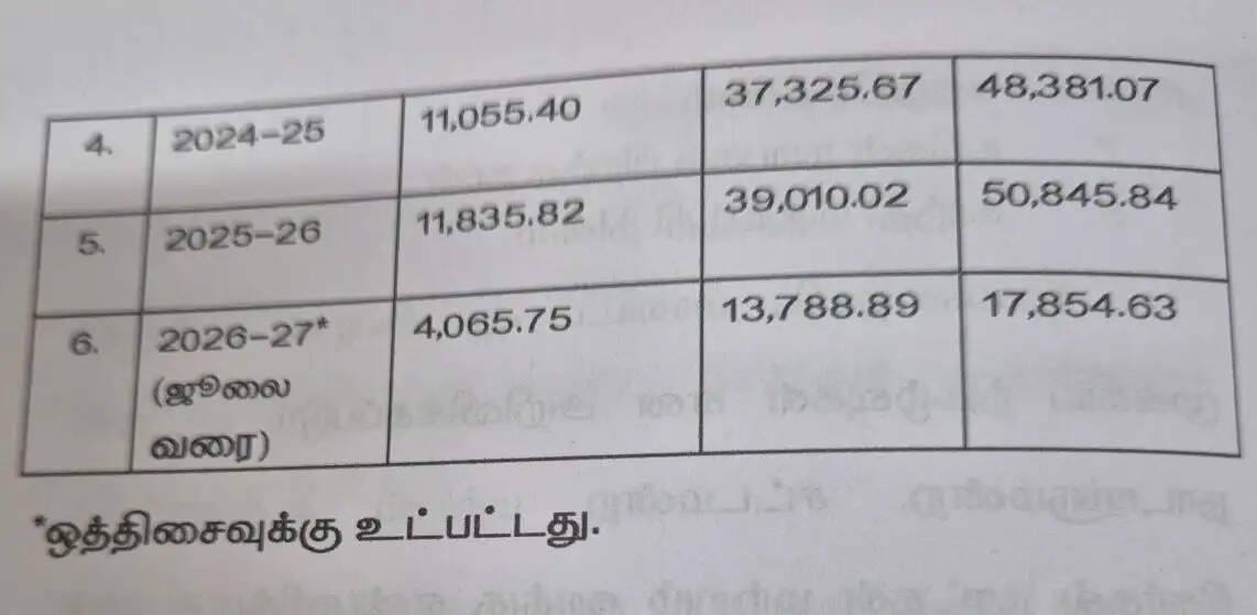 டா