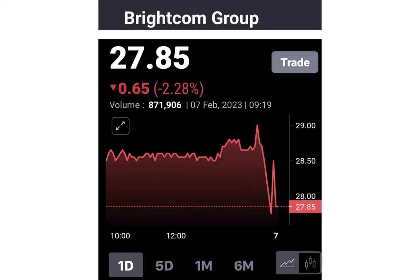 ப்ரைட்காம்