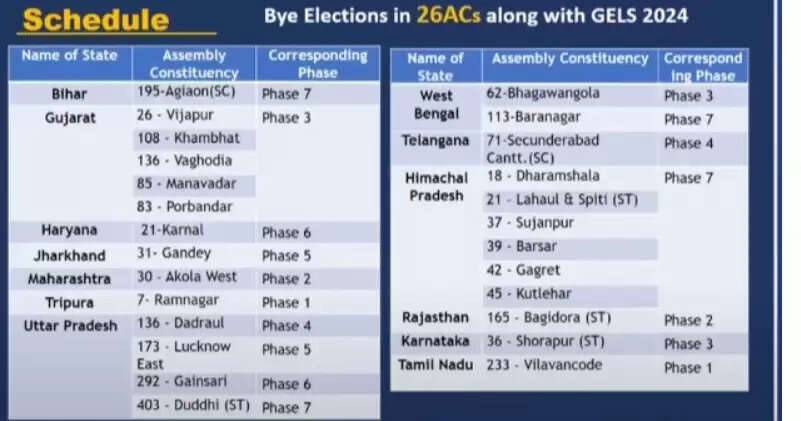 தேர்தல்