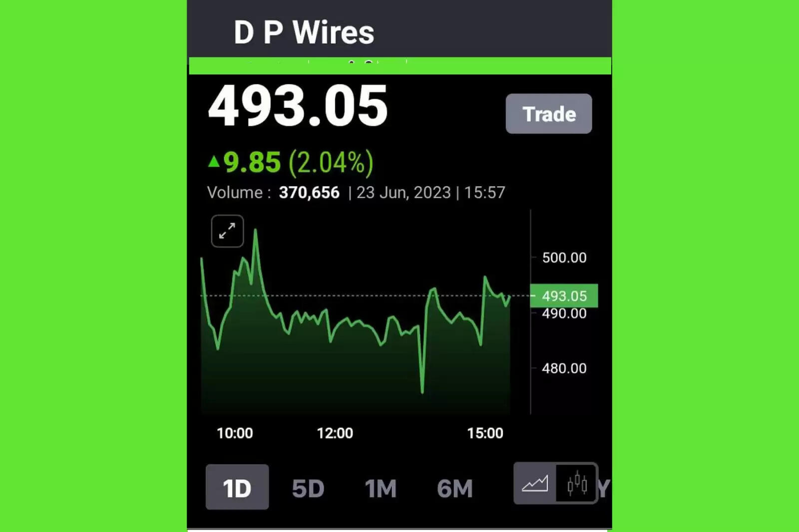 டிபி ஒயர்