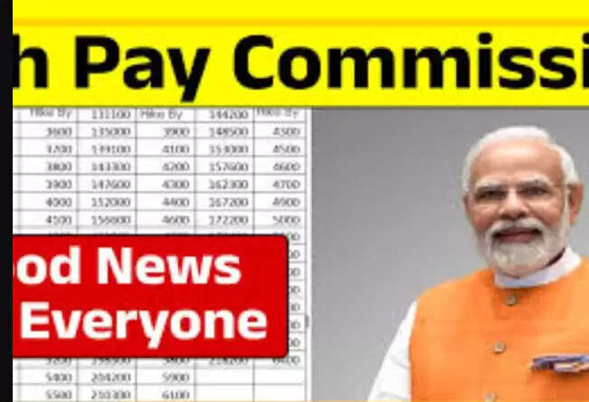 8th pay commission