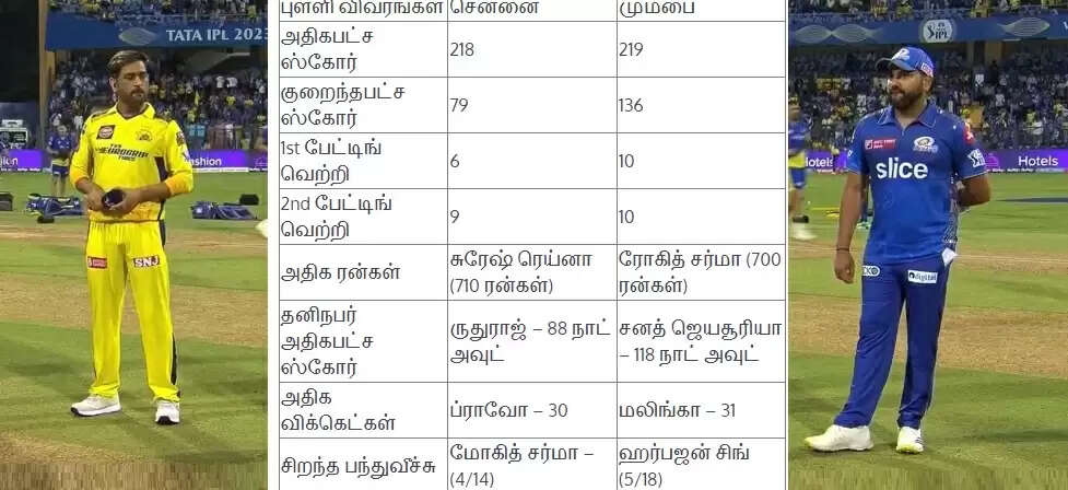 சென்னை சூப்பர் கிங்ஸ்