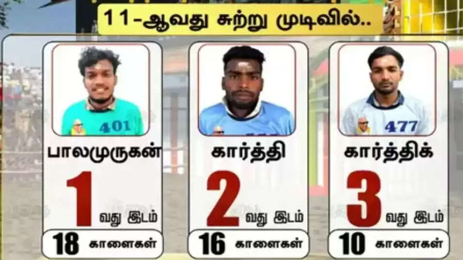 அவனியாபுரம் கார்த்தி பாலமுருகன் ஜல்லிக்கட்டு