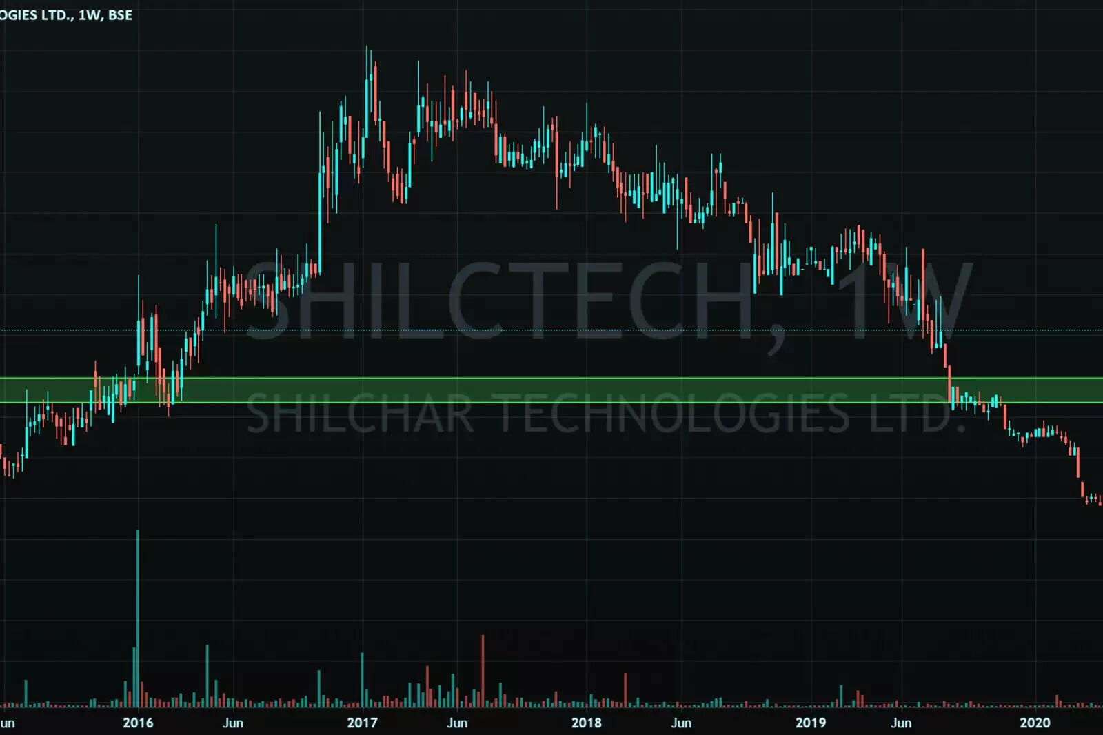 ஷில்சார் டெக்னாலஜிஸ்