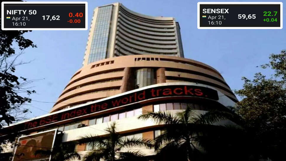 ஷேர் பங்குசந்தை