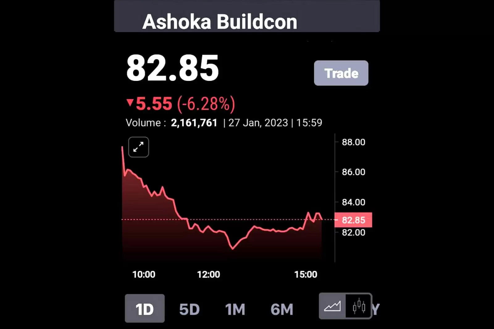 அசோகா ஷேர்