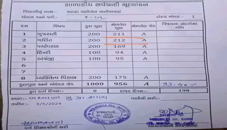 மதிப்பெண்பட்டியல்