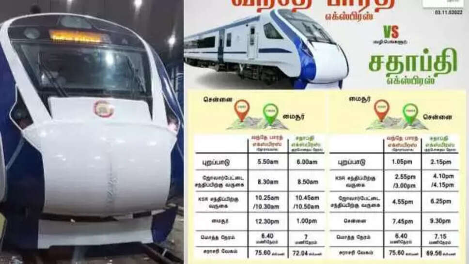 வந்தே பாரத்