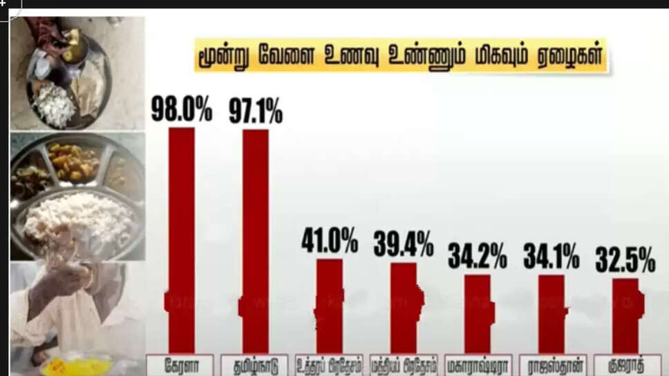 உணவு பட்டியல்