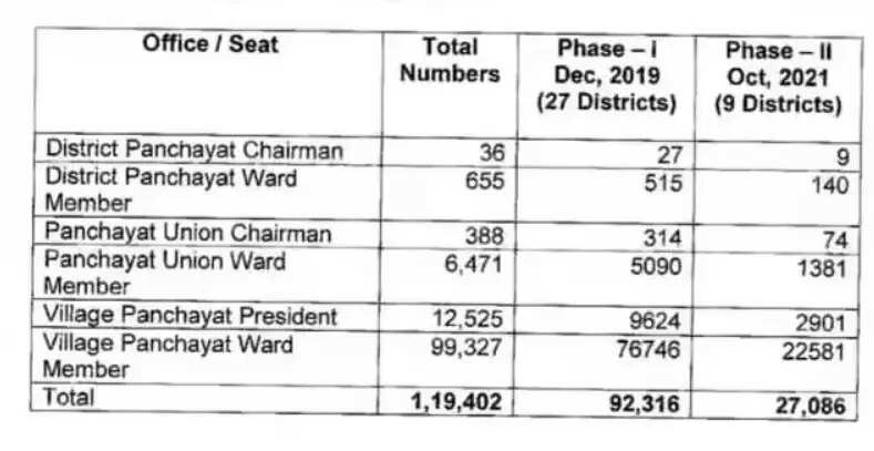 அறிக்கை