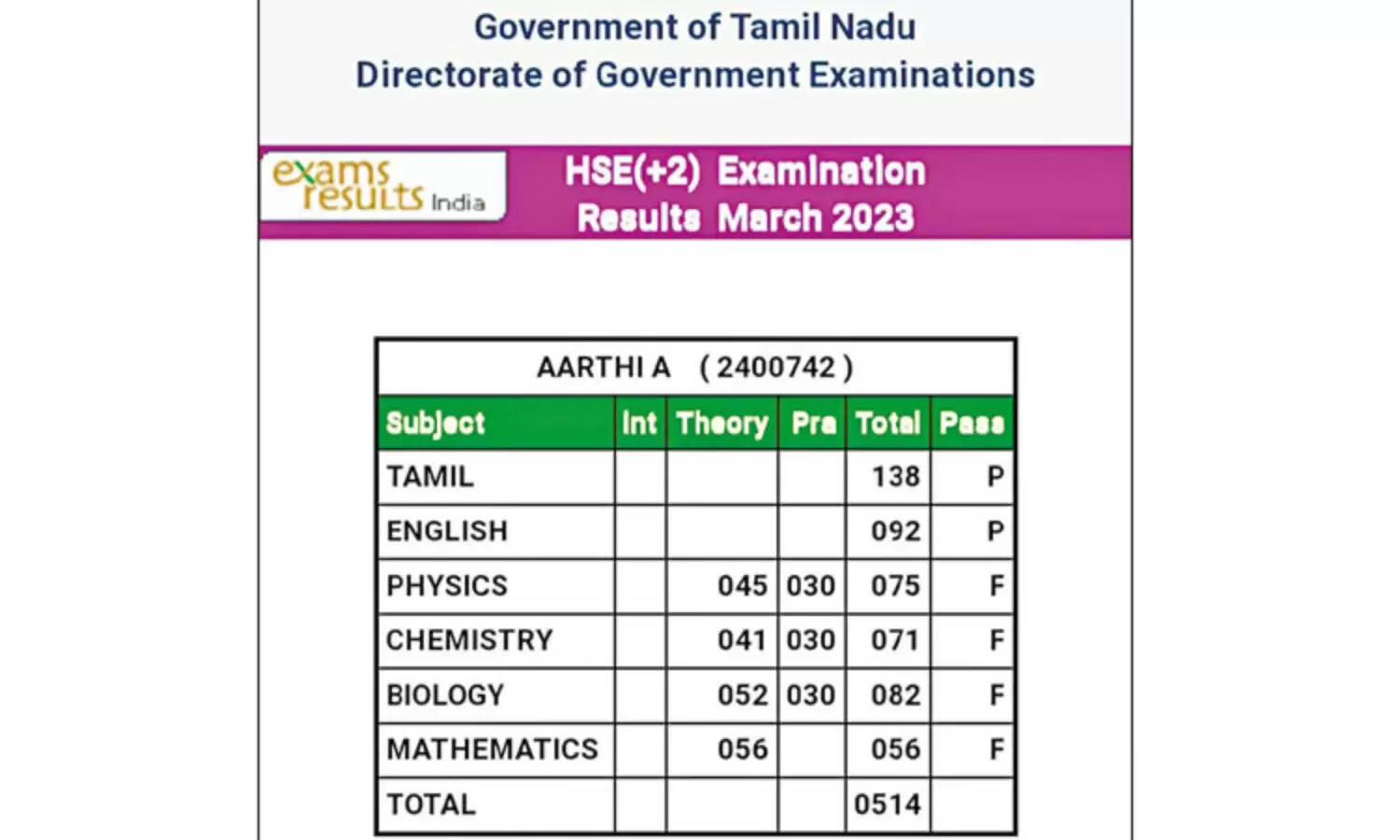 ஆர்த்தி