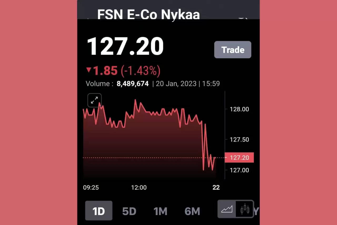 ஷேர் நைக்கா