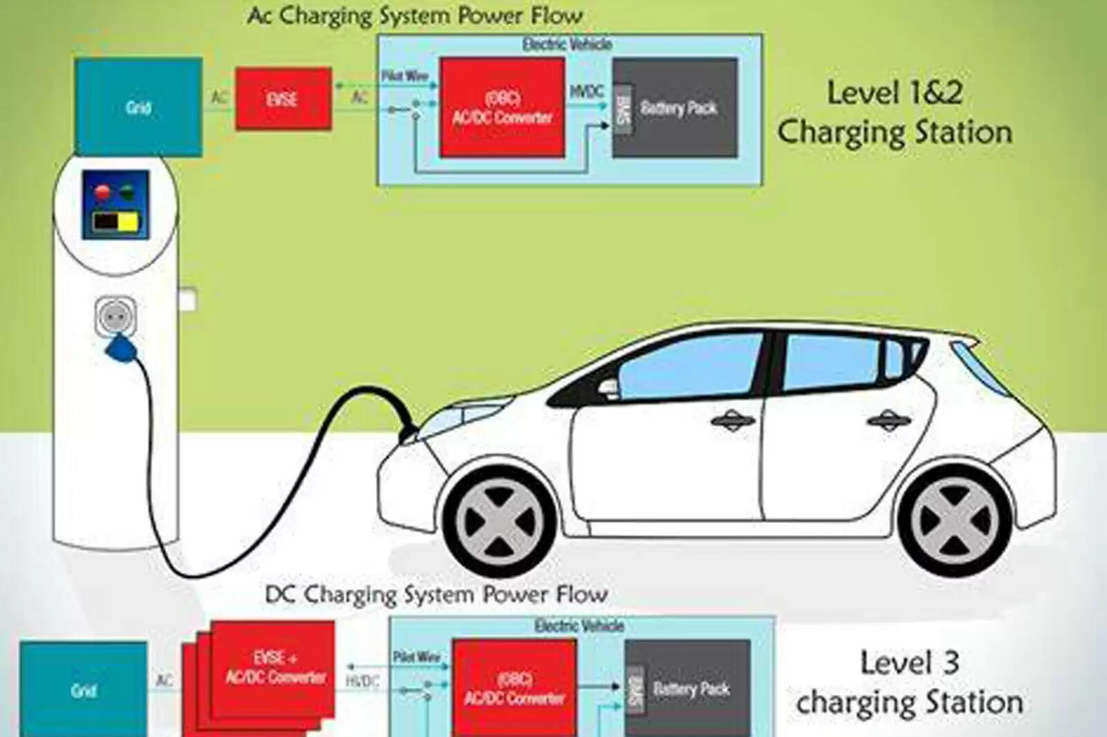 கேஸ் கார் எரிவாயு பேட்டரி