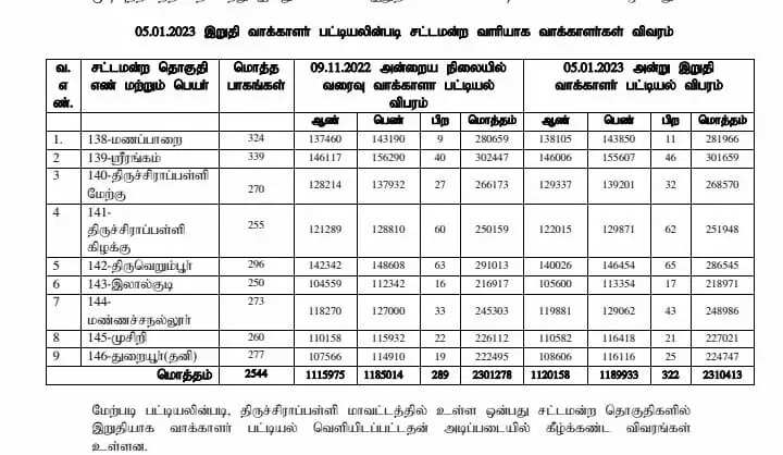 வாக்காளர் பட்டியல்