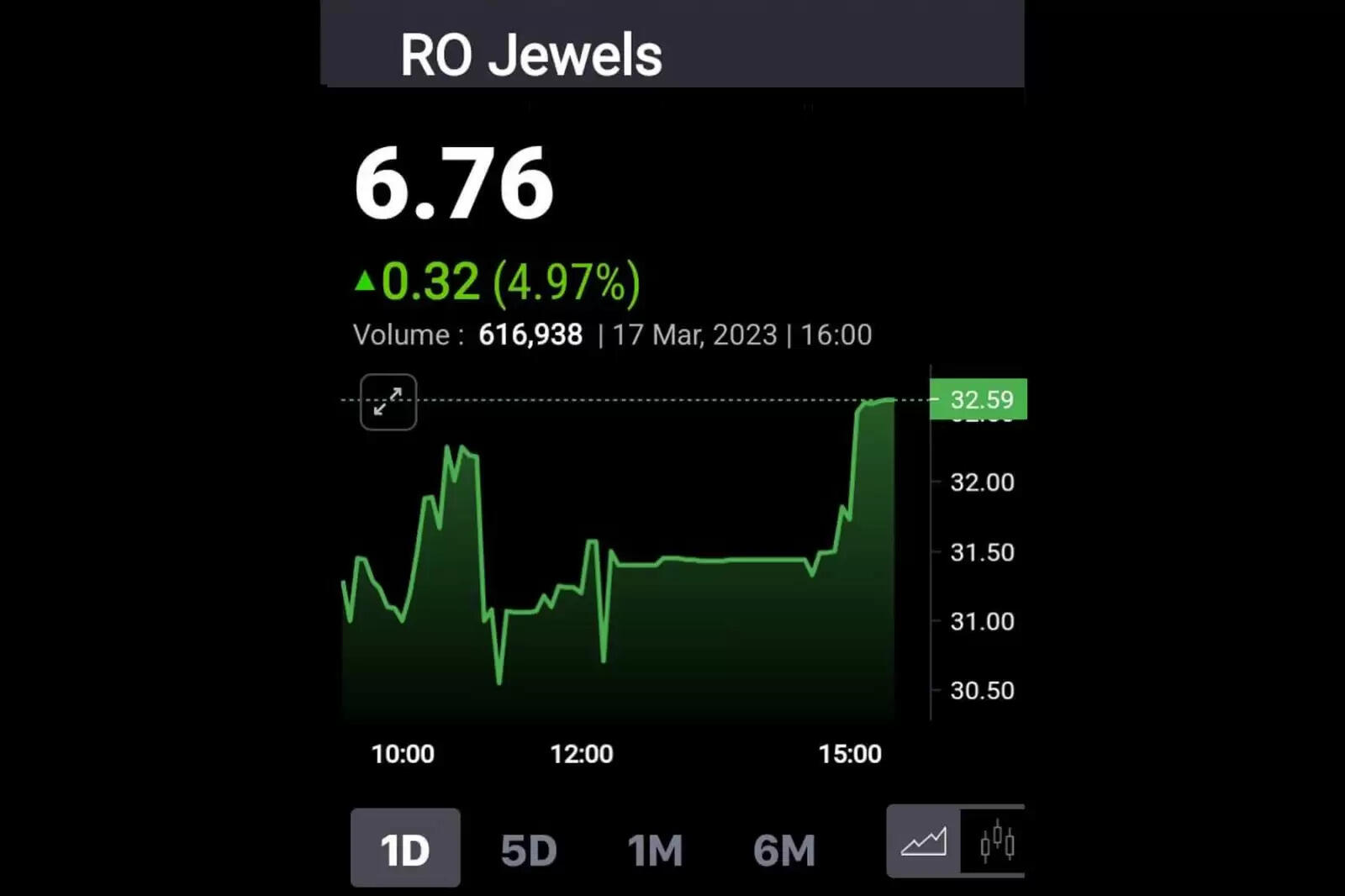 ஆர் ஓ ஜவல்லர்ஸ்