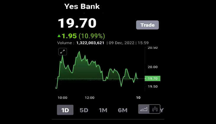 ஷேர் யெஸ்