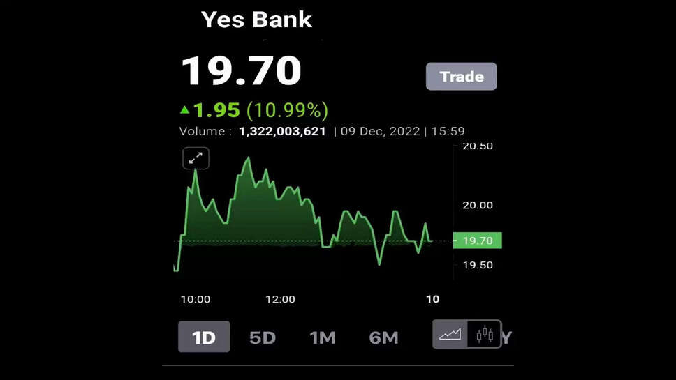 ஷேர் யெஸ்