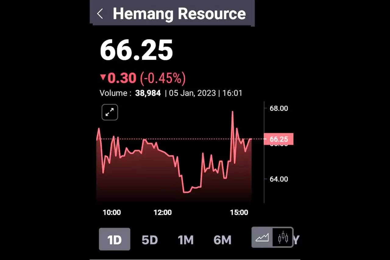 ஹேமங்க் ஷேர்