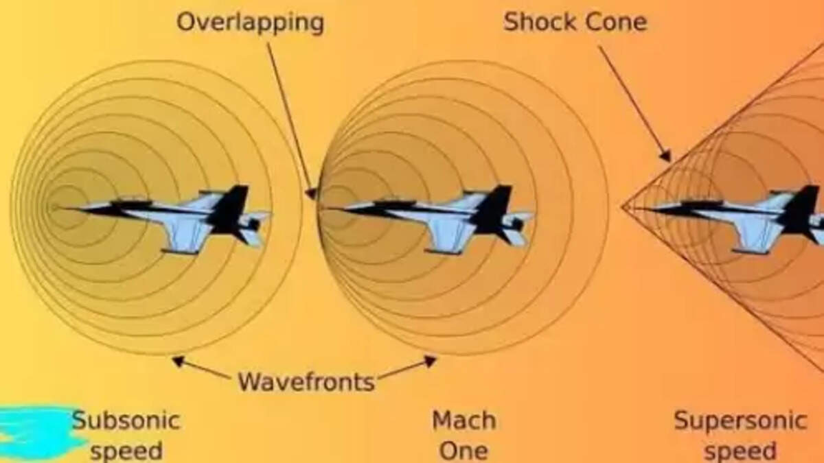 இடி சத்தம்