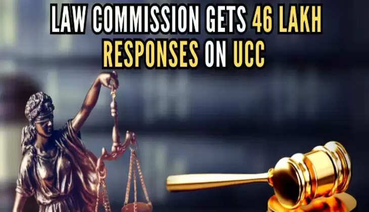 பொதுசிவில் சட்டம்