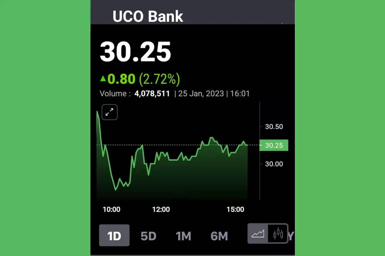 யூகோ வங்கி