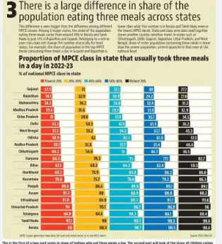 உணவு பட்டியல்