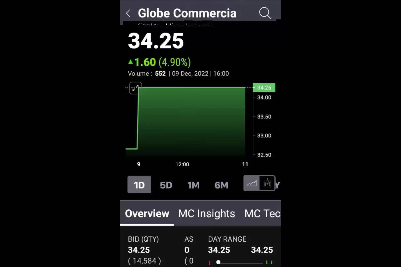 குளோப் ஷேர்