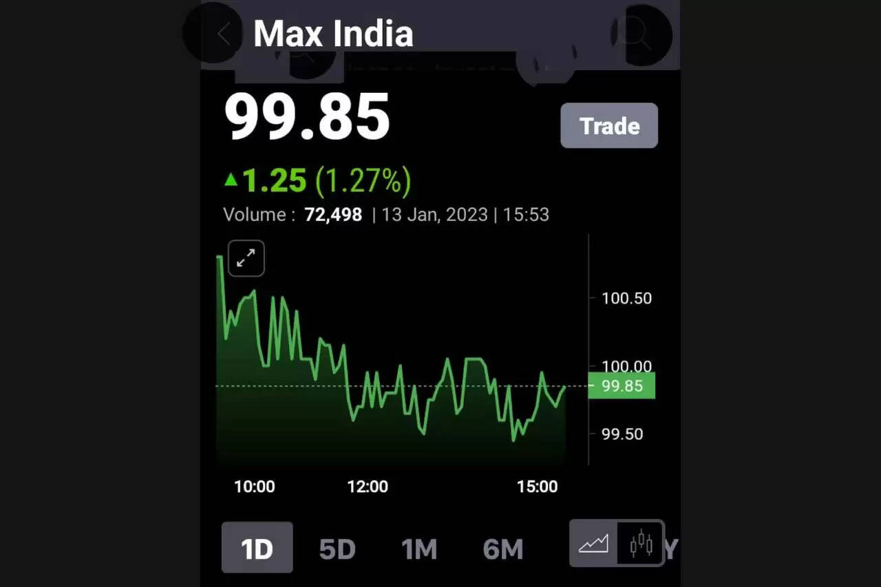 மேக்ஸ் ஷேர்