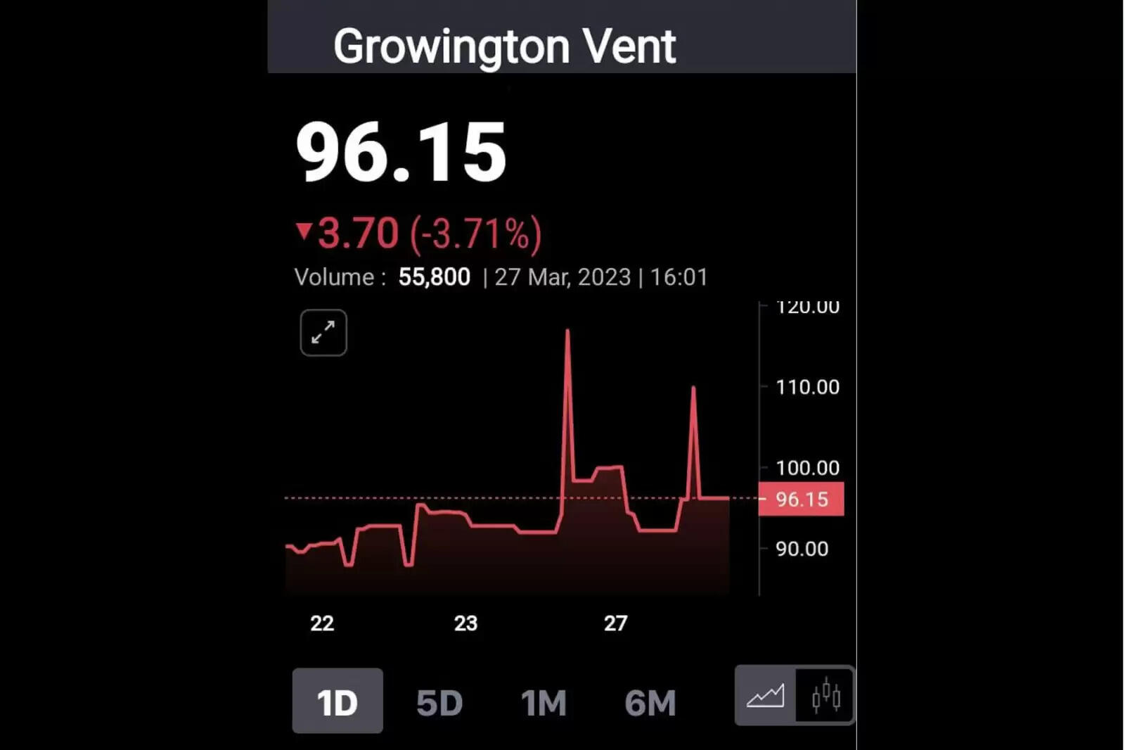 க்ரோயிங்டன்