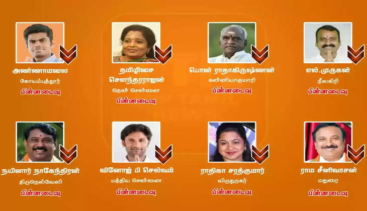 வாக்கு எண்ணிக்கை