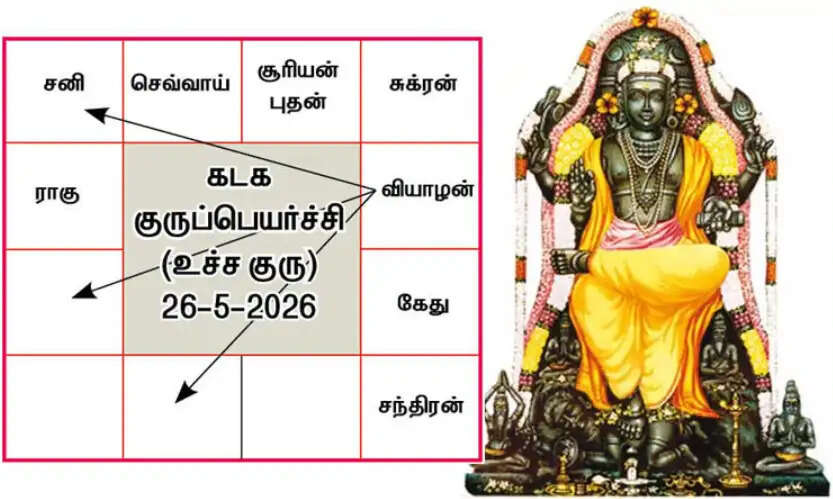 குரு குருபெயர்ச்சி