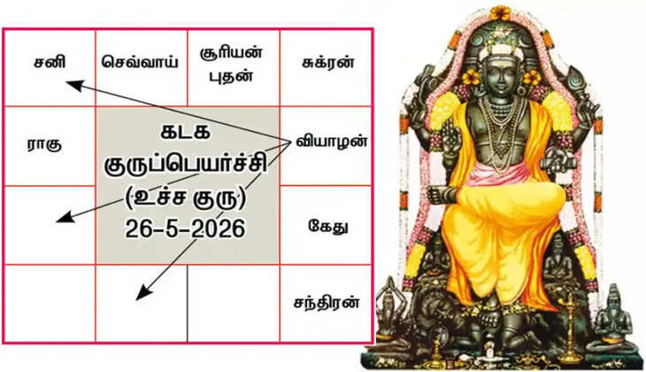 குரு குருபெயர்ச்சி