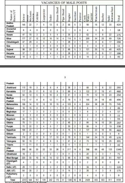 சிஆர்பிஎஃப்