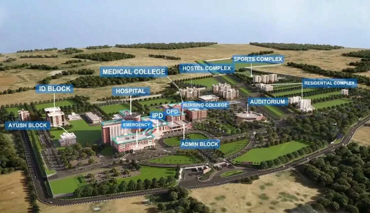 மதுரை எய்ம்ஸ்