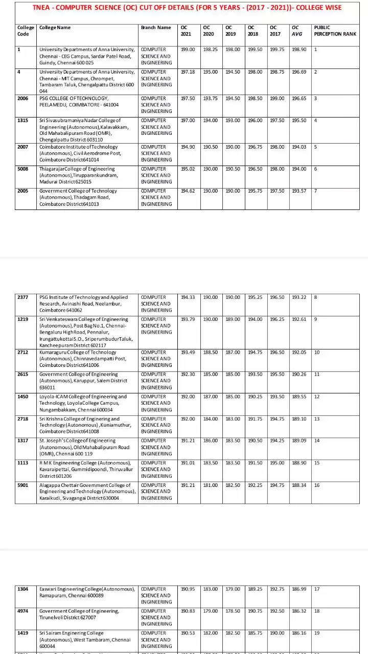 தரவரிசை பட்டியல்