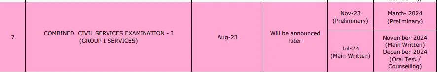 குரூப் 1