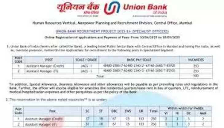  யூனியன் வங்கியில்  உதவி மேலாளர்