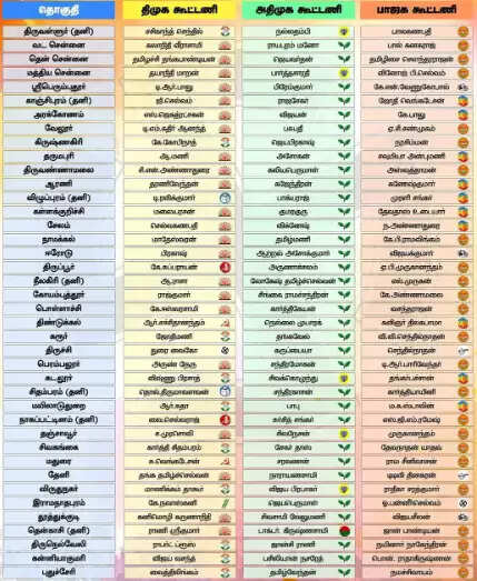 வேட்பாளர்கள்