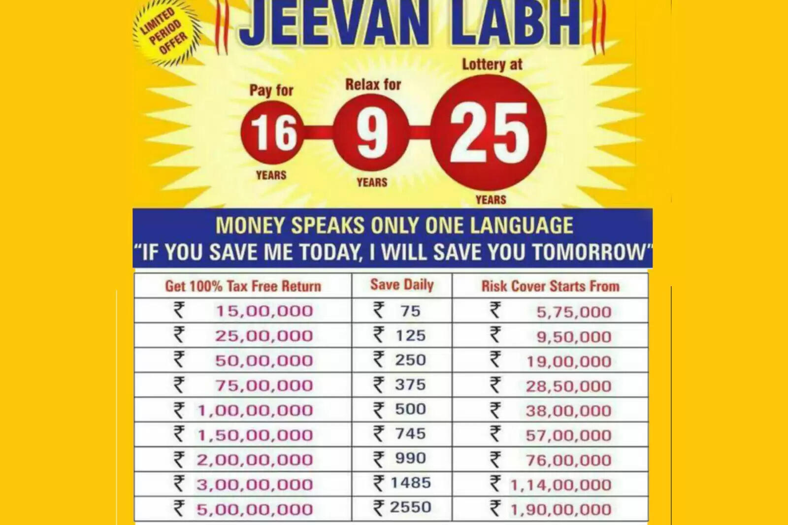 எல்.ஐ.சி