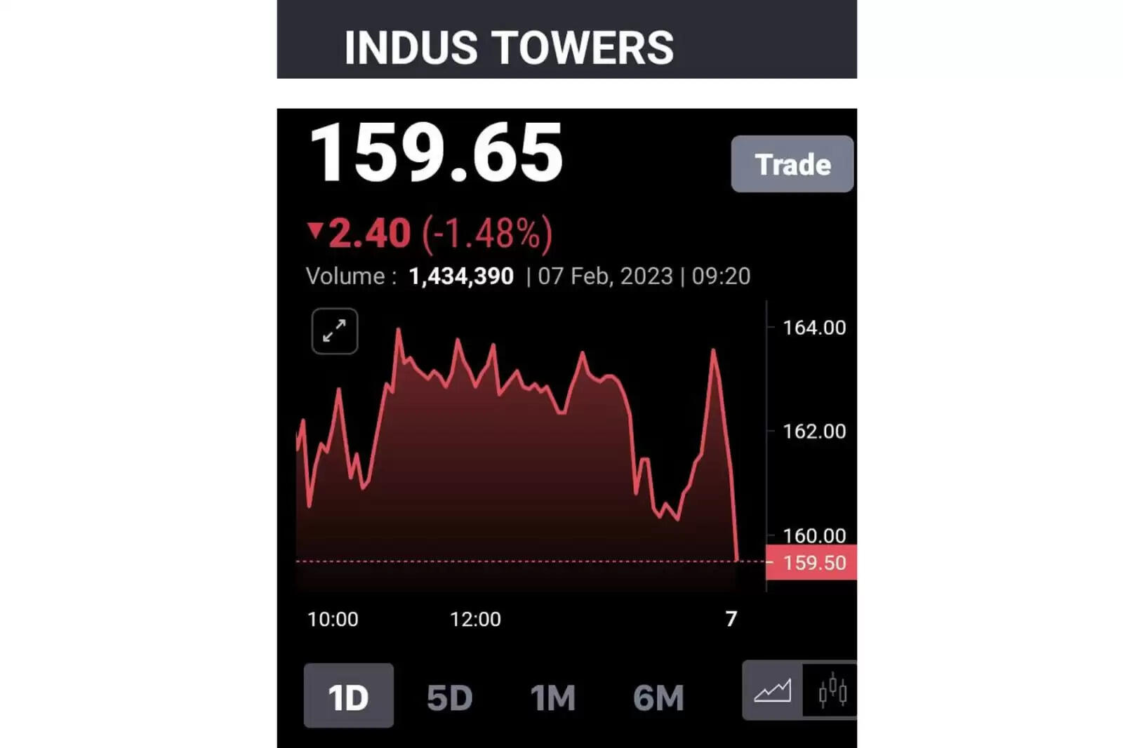 இந்தஸ் டவர்