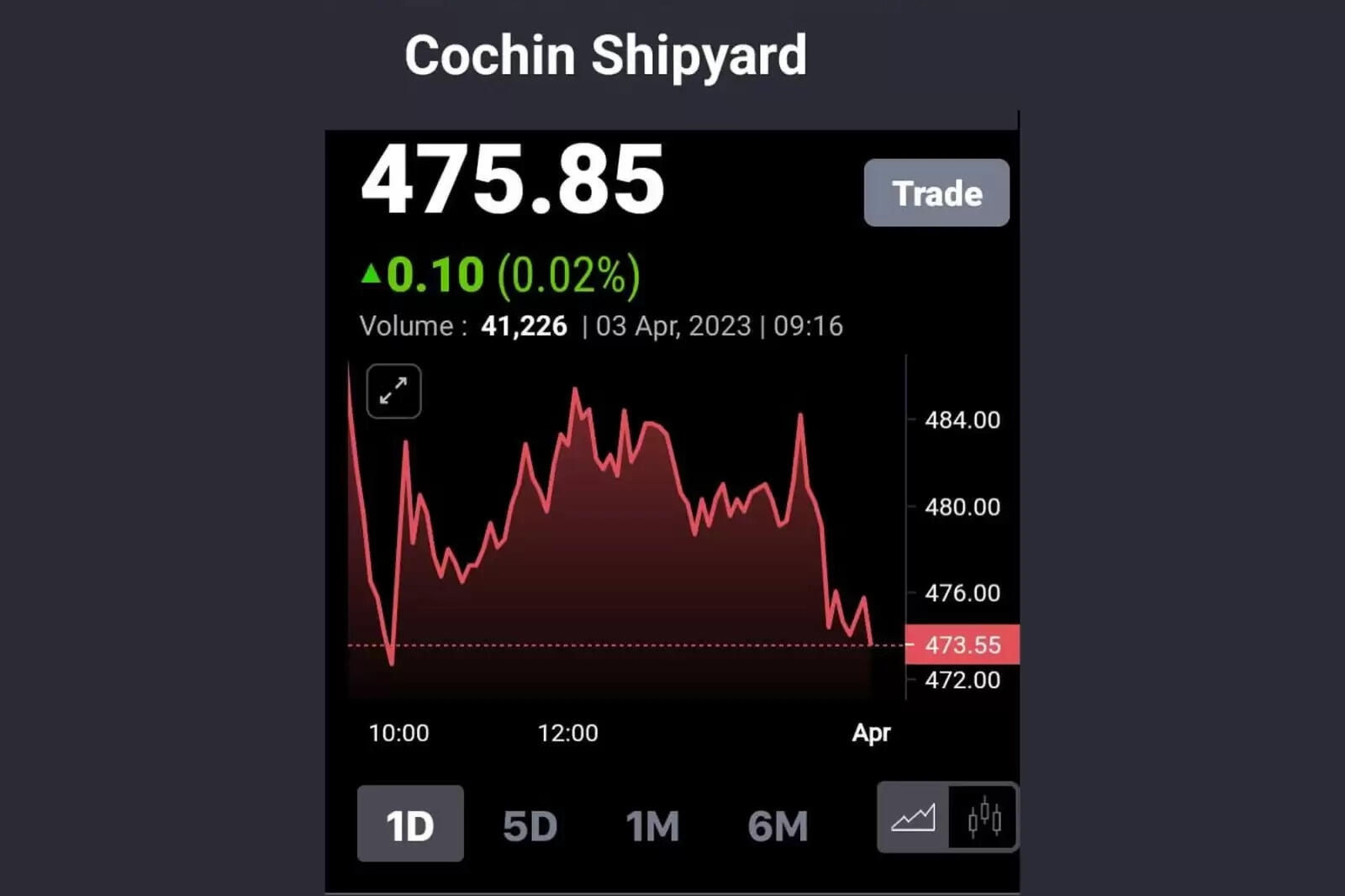 கொச்சின் ஷிப்யார்ட் லிமிடெட்