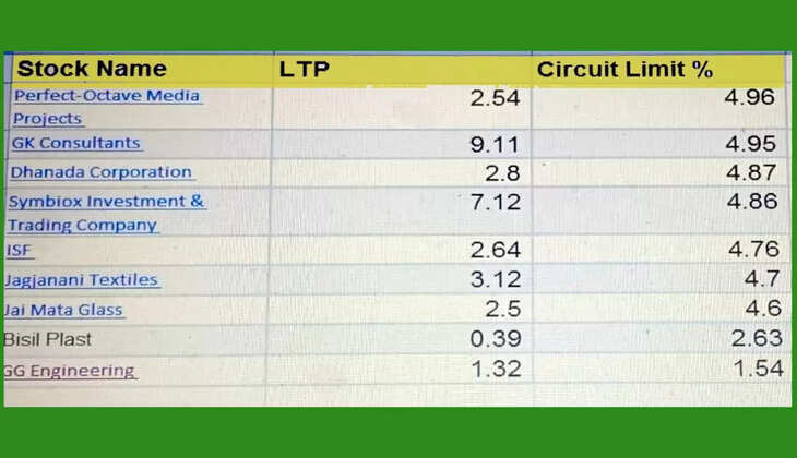 பங்குச் சந்தை
