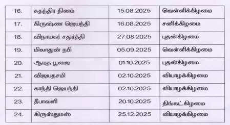 விடுமுறை நாட்கள்