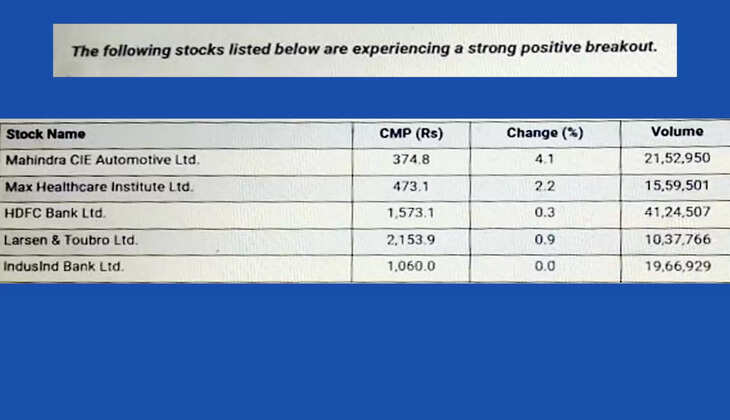 ஷேர்கள்