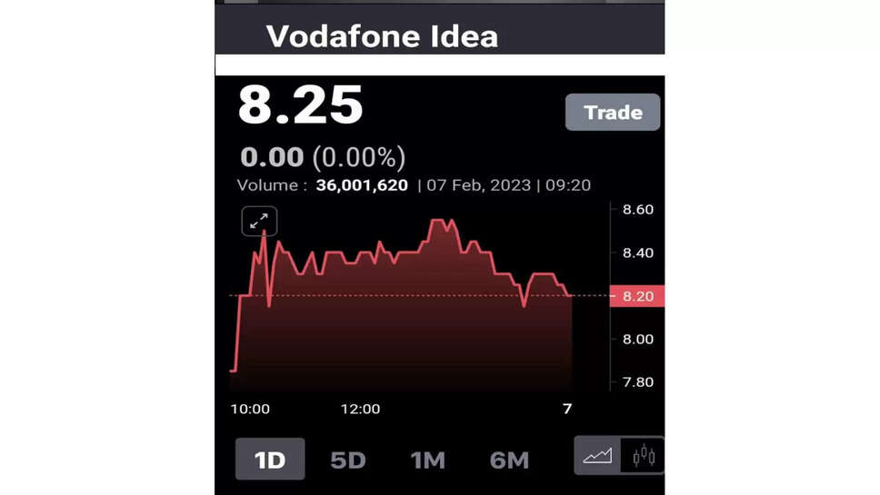 வோடோபோன்