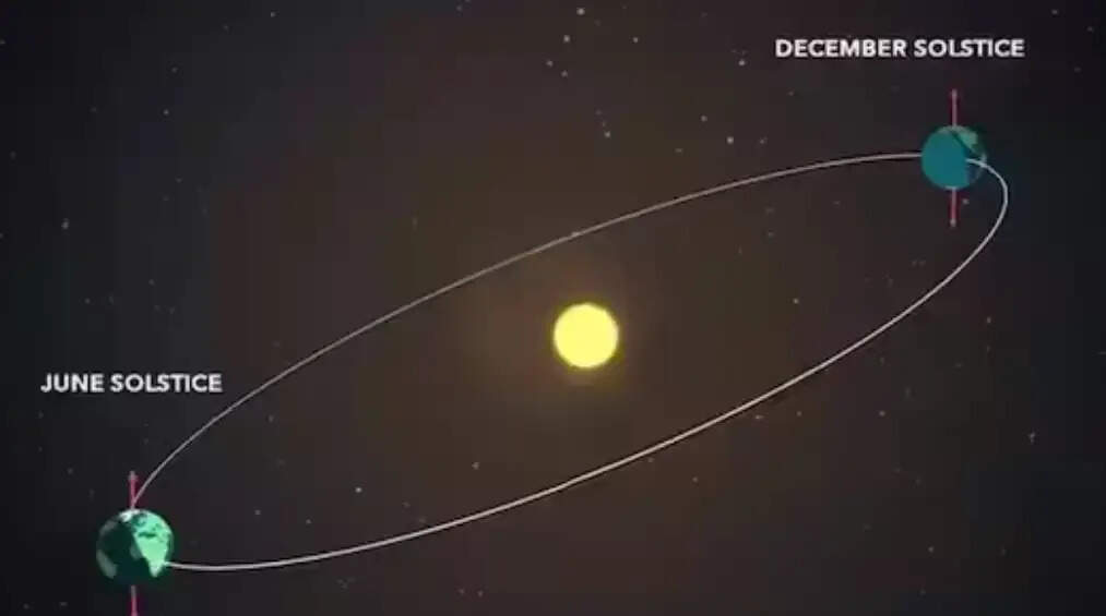 சூரியன்