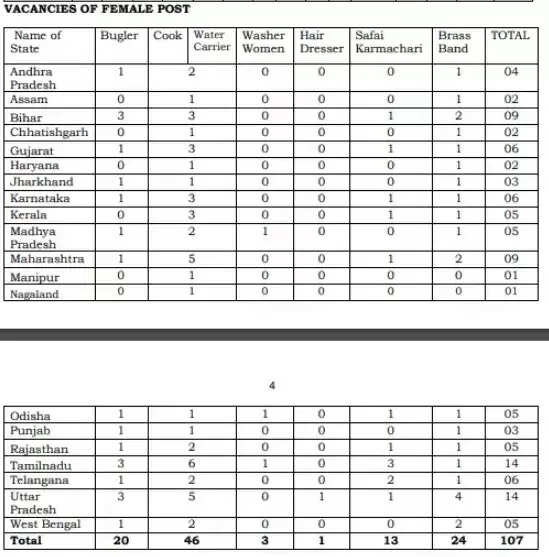 சிஆர்பிஎஃப்