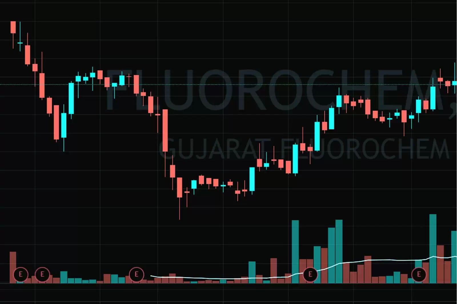 ஷேர் குஜராத் ப்ளூரோ கெமிக்கல்ஸ் ஷேர்