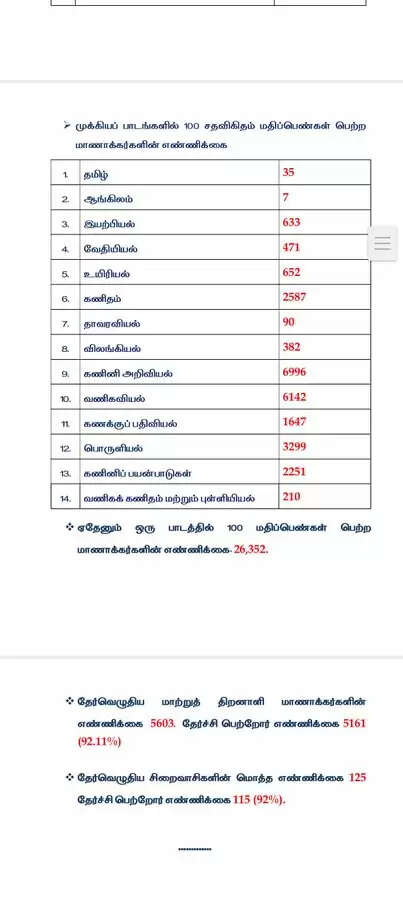 தேர்வு முடிவு