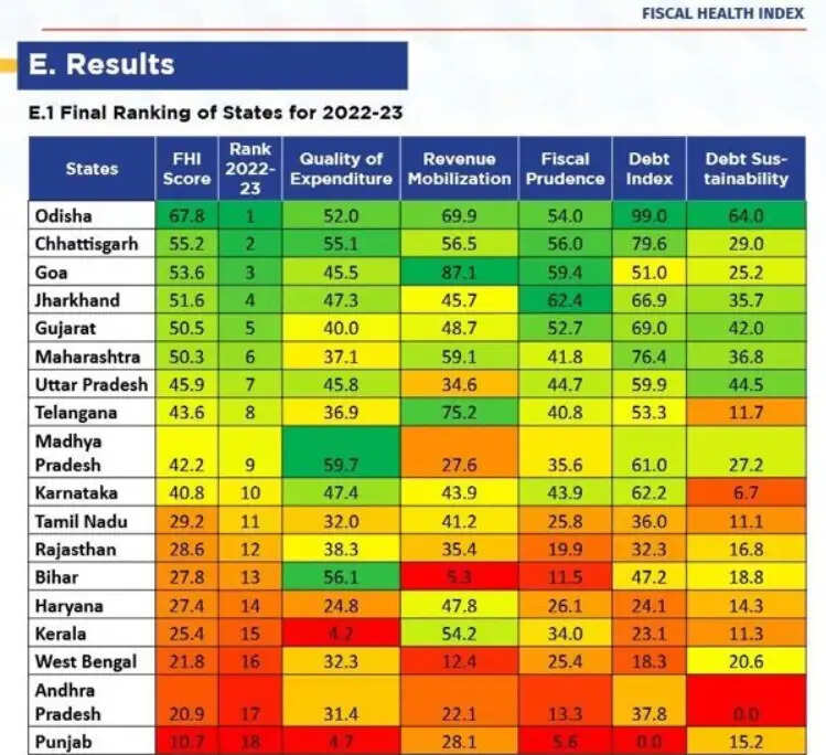 நிதி மேலாண்மை